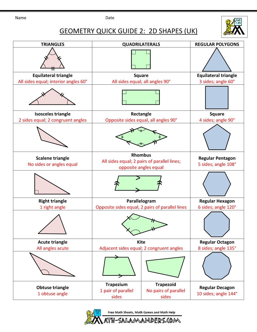 Common Geometry Formulas For Aptitude Test