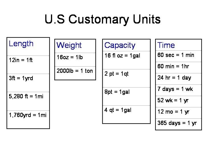 Conversion Chart Customary Units - Conversion Chart and Table Online
